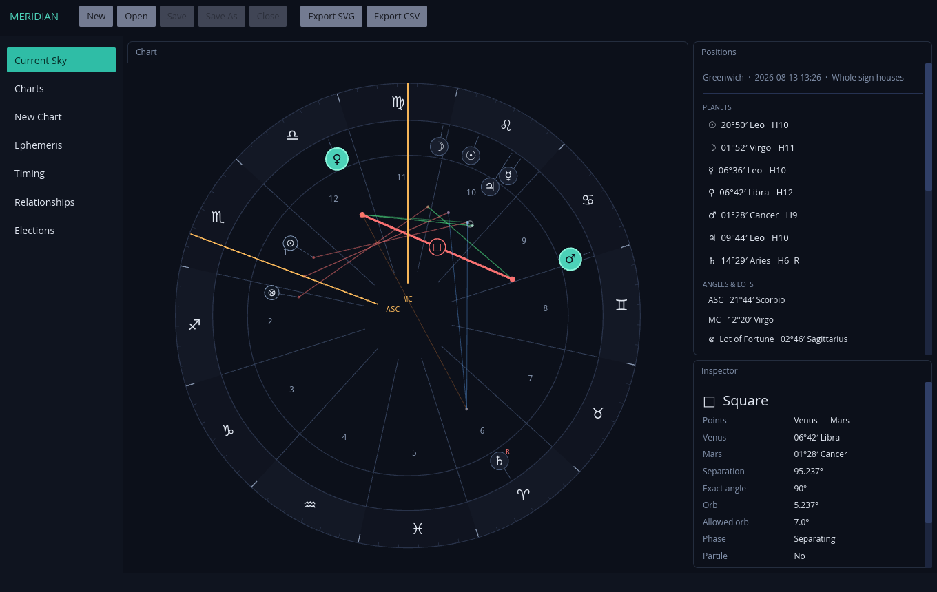 Meridian chart workspace with a selected house and inspector
